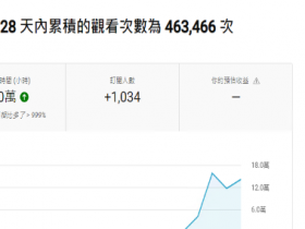 熬了3个月,油管终于达到了获利要求,已申请获利,待审核中!