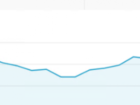 损失一个每天20美元的账号,努力!冲!